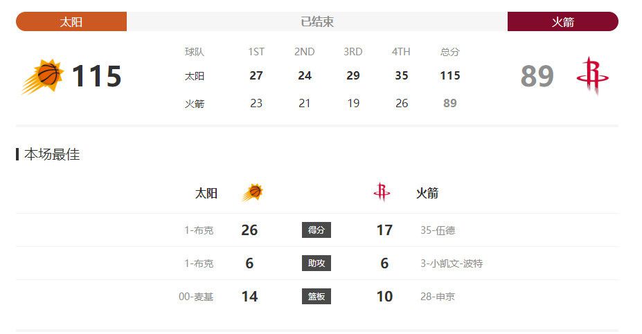 同时，上影积极拓展《浪浪山小妖怪》商业授权及衍生，与40余家知名企业达成合作，IP衍生产品SKU超800个，覆盖多行业领域。